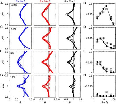 Transport of Pseudomonas aeruginosa in Polymer Solutions